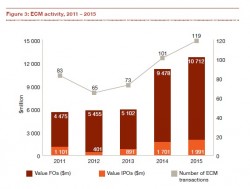ECM activity, 2011-2015.JPG